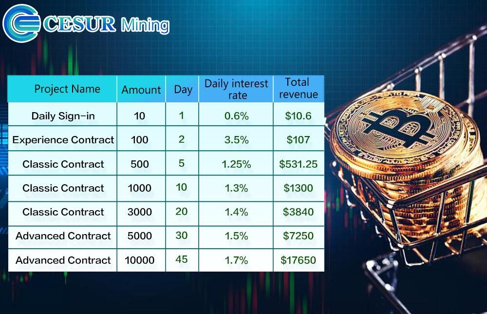 Is Cloud Mining Really Profitable? 7 Most Reliable Crypto Mining Platforms with Daily Payouts in 2025